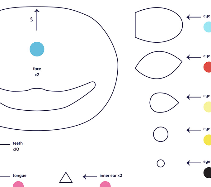 preview of sewing template with color coding